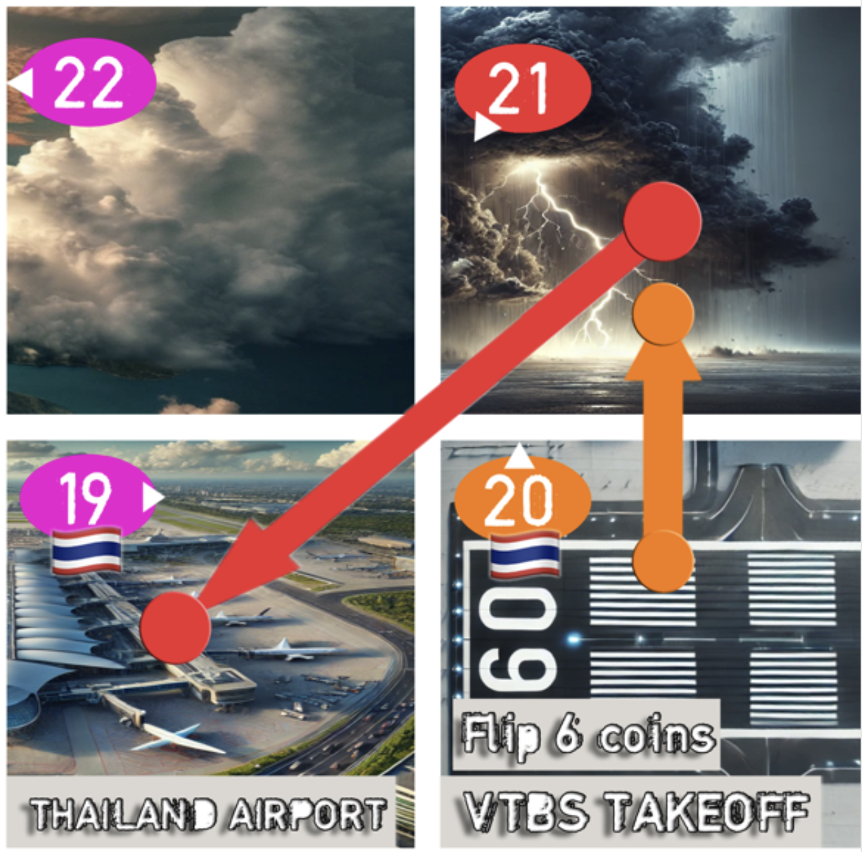 Aviation Snakes and Ladders — available for airline co-branding